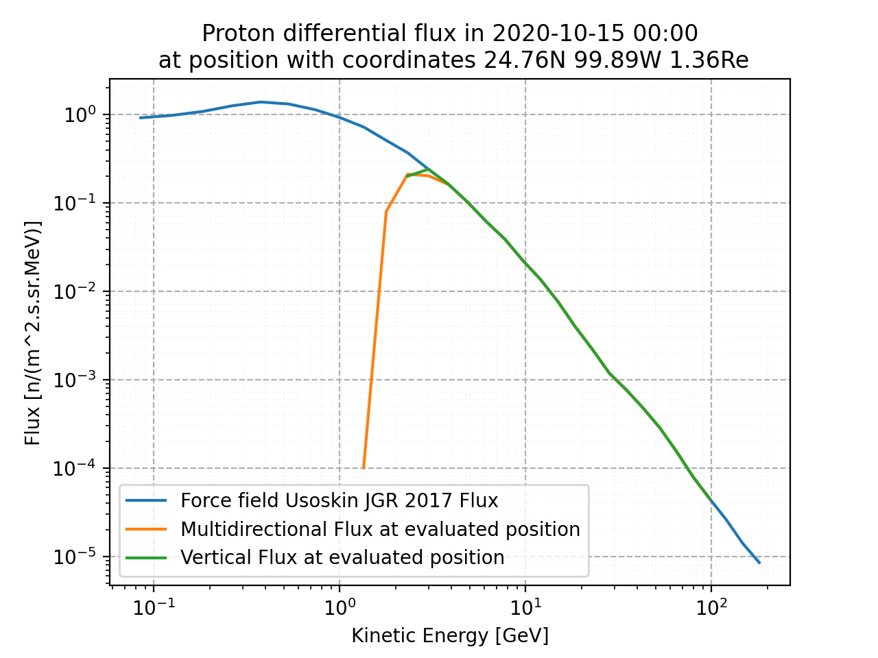 proton_flux